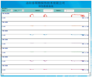 石油用钢丝绳探伤仪检测报告