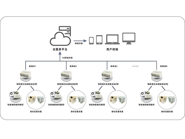 泰斯特塔机专用钢丝绳物联监测系统的作用和优势