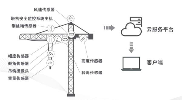 工业物联网九游会官方网址的解决方案之泰斯特物联监控系统