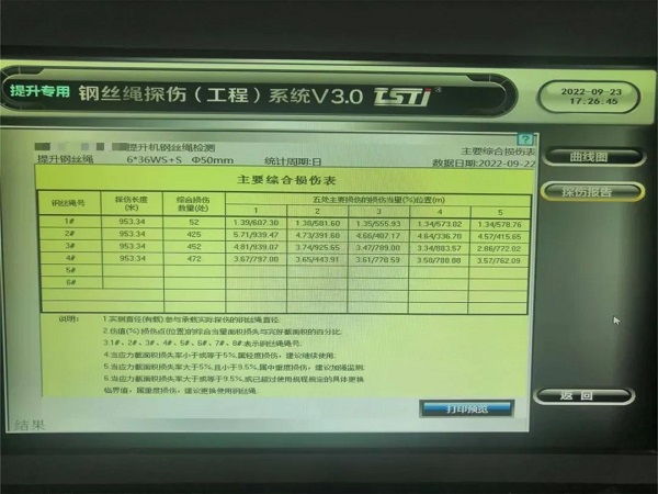 淮南矿业引入tst钢丝绳实时在线智能探伤系统