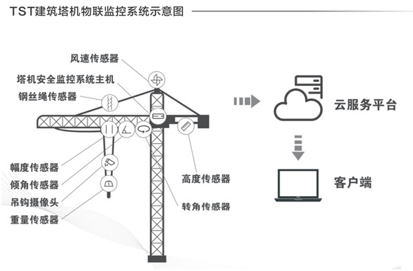 建筑塔机钢丝绳探伤